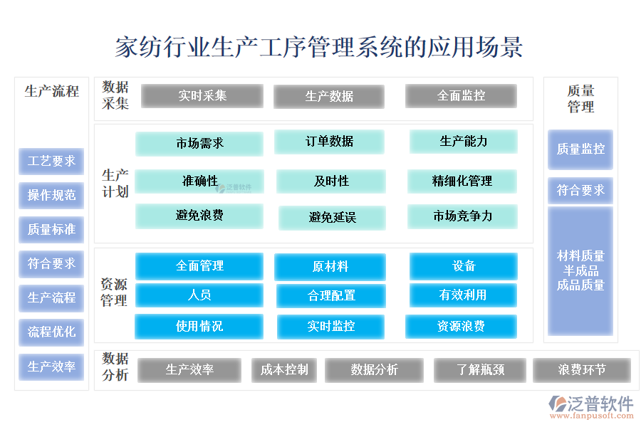 二、家紡行業(yè)生產(chǎn)工序管理系統(tǒng)的應(yīng)用場景