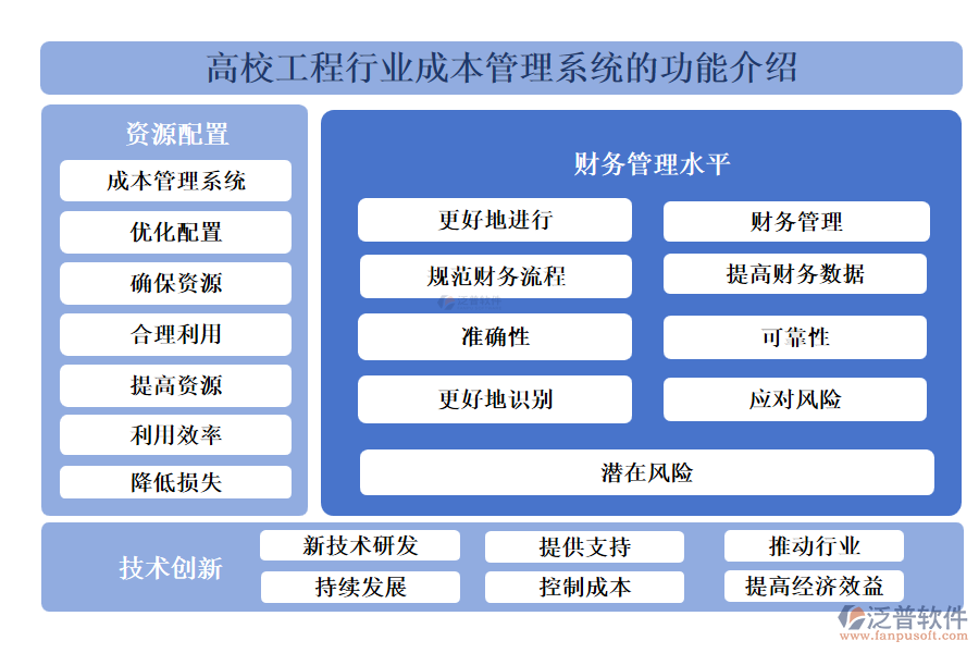 高校工程行業(yè)成本管理系統(tǒng)的功能介紹