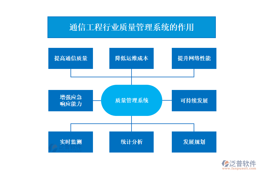 通信工程行業(yè)質(zhì)量管理系統(tǒng)的作用