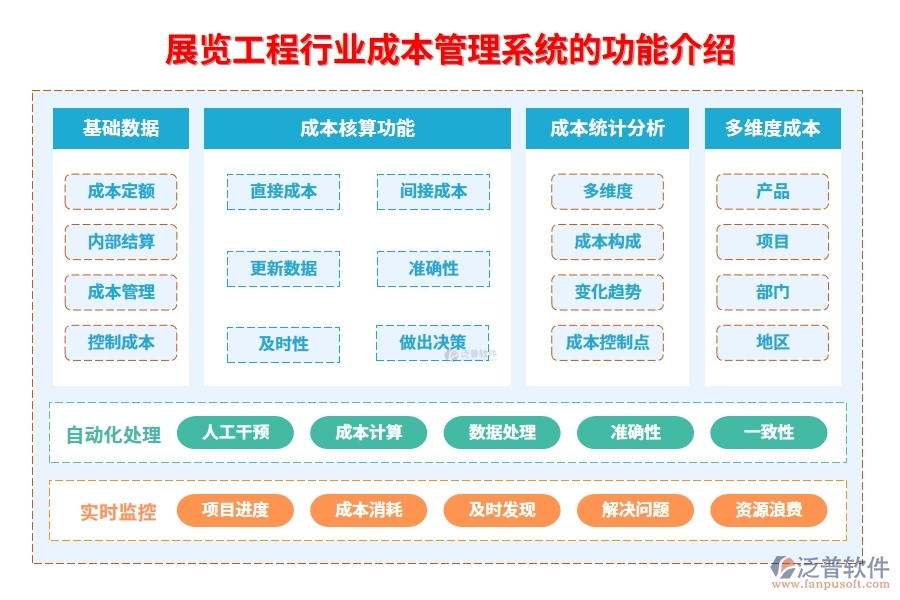 展覽工程行業(yè)成本管理系統(tǒng)的功能介紹