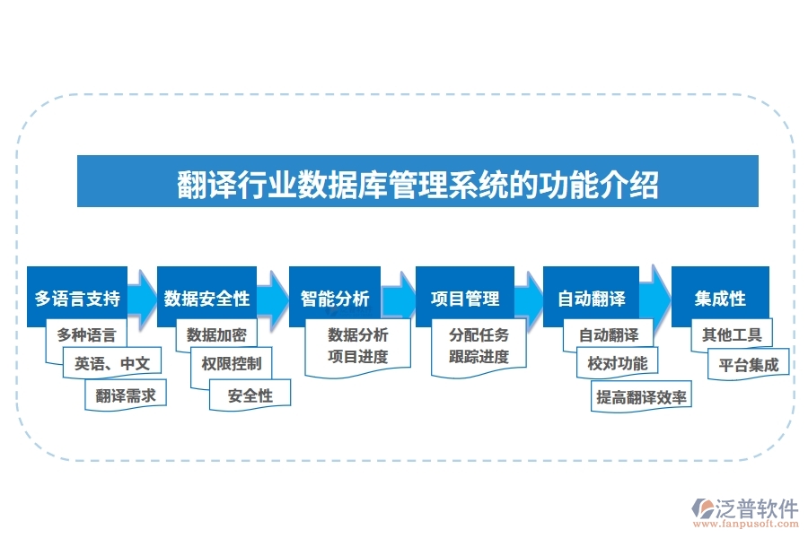 翻譯行業(yè)數(shù)據(jù)庫(kù)管理系統(tǒng)的功能介紹