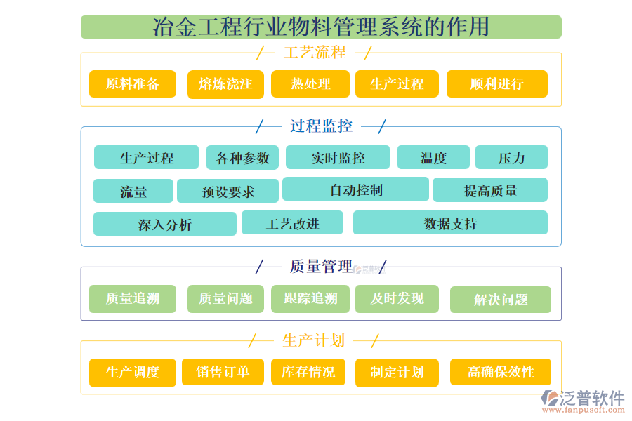 冶金工程行業(yè)物料管理系統(tǒng)的作用