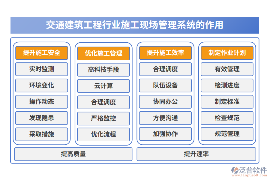 交通建筑工程行業(yè)施工現(xiàn)場管理系統(tǒng)的作用