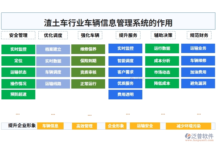 渣土車行業(yè)車輛信息管理系統(tǒng)的作用