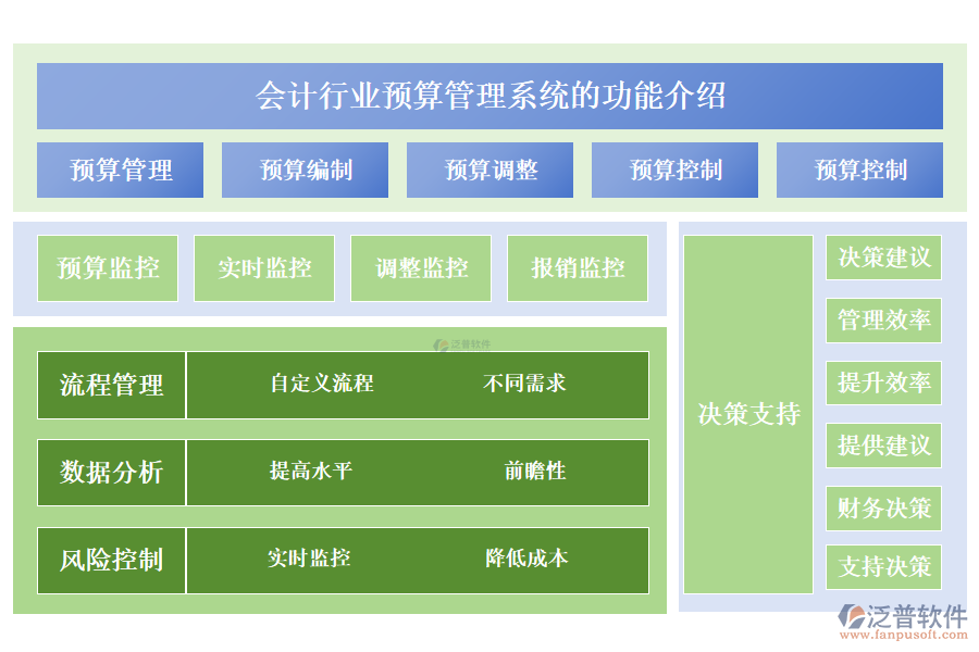 　　一、會計行業(yè)預(yù)算管理系統(tǒng)的功能介紹 