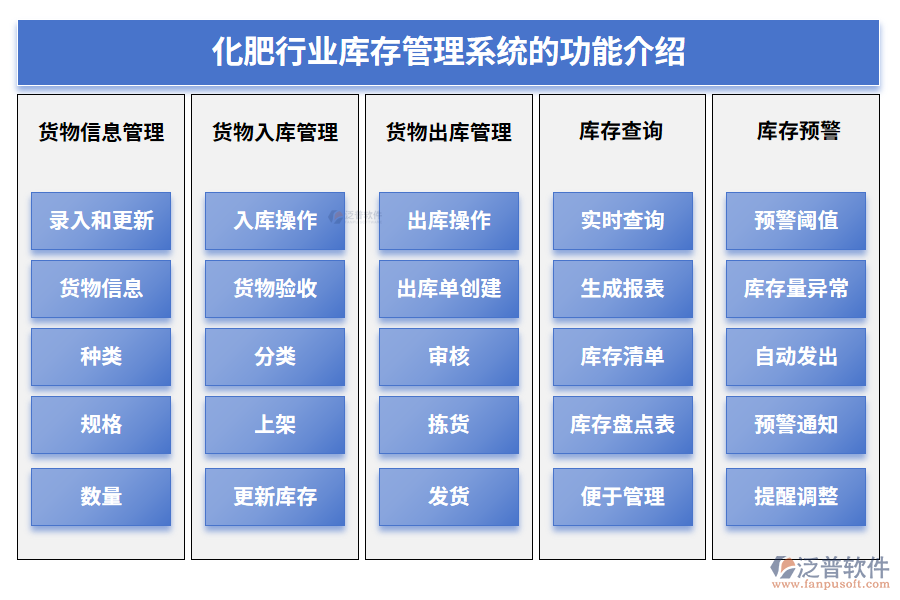 化肥行業(yè)庫(kù)存管理系統(tǒng)的功能介紹