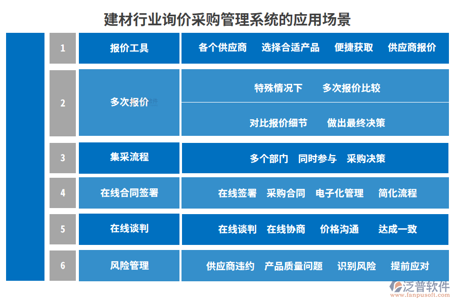 建材行業(yè)詢價(jià)采購管理系統(tǒng)的應(yīng)用場景