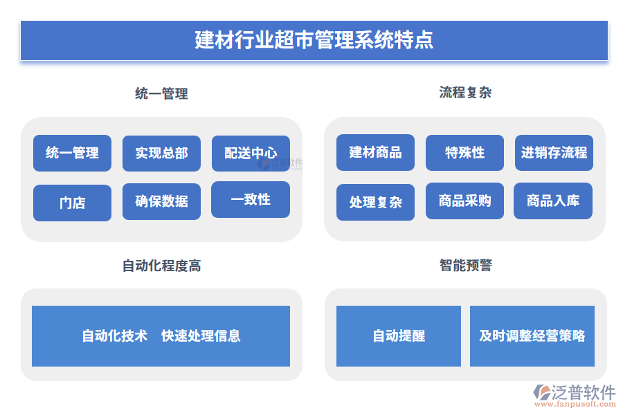 建材行業(yè)超市管理系統(tǒng)特點(diǎn)