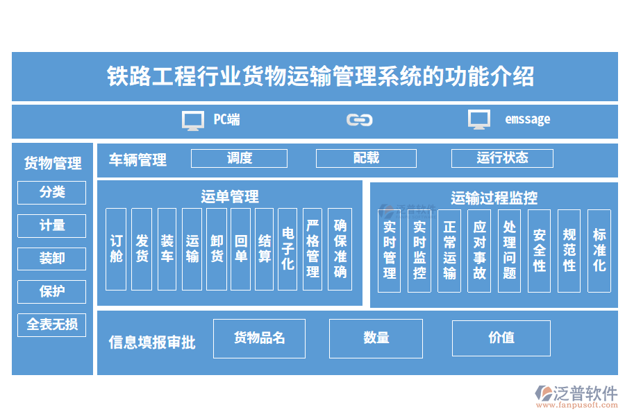 鐵路工程貨物運輸管理系統(tǒng)的功能介紹