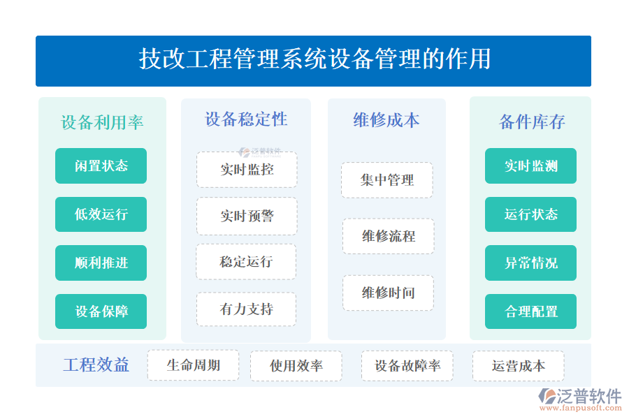 二、技改工程管理系統(tǒng)設(shè)備管理的作用 