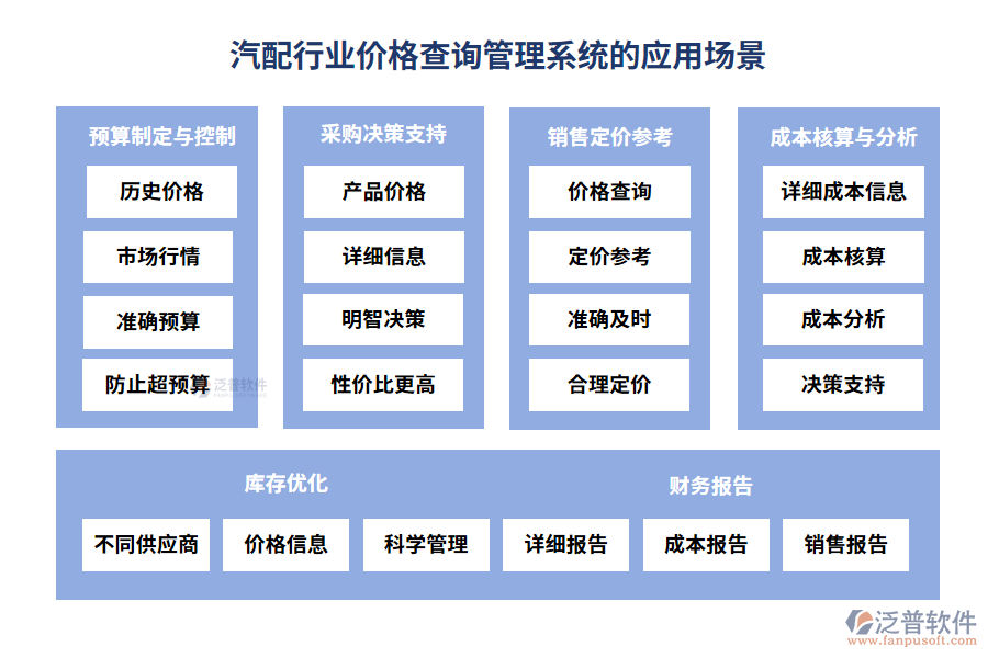 汽配行業(yè)價(jià)格查詢管理系統(tǒng)的應(yīng)用場景