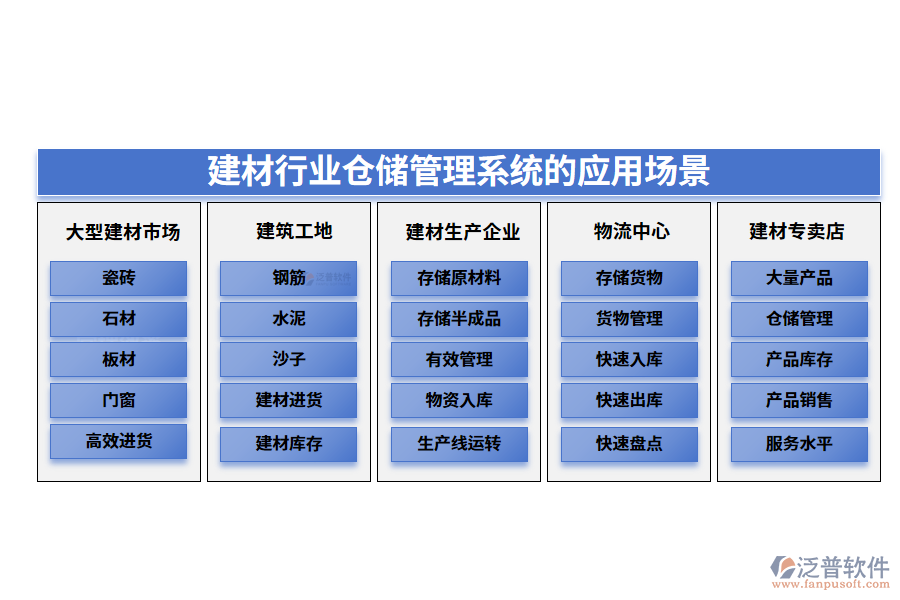 二、建材行業(yè)倉儲(chǔ)管理系統(tǒng)的應(yīng)用場景