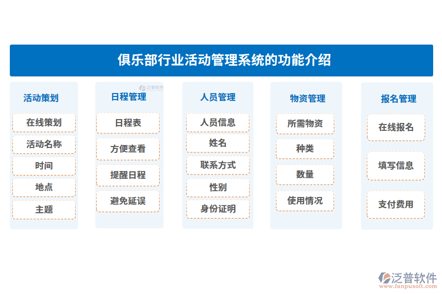 俱樂部行業(yè)活動管理系統(tǒng)的功能介紹