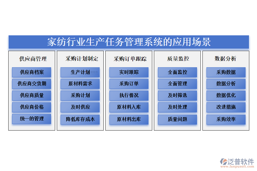 　二、家紡行業(yè)生產(chǎn)任務(wù)管理系統(tǒng)的應(yīng)用場景