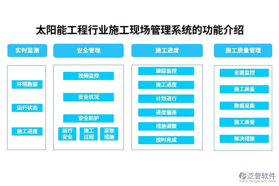 太陽能工程行業(yè)施工現(xiàn)場管理系統(tǒng)的功能介紹