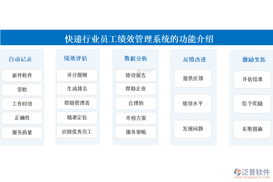 快遞行業(yè)員工績效管理系統(tǒng)的功能介紹