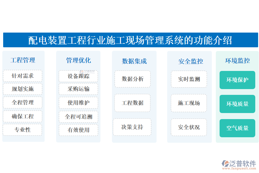 配電裝置工程行業(yè)施工現(xiàn)場管理系統(tǒng)的功能介紹