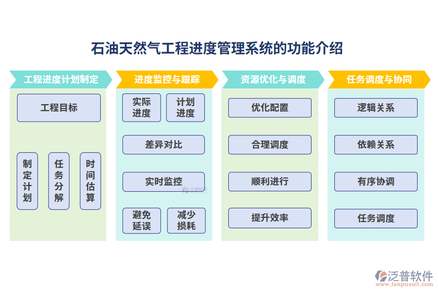 石油天然氣工程進(jìn)度管理系統(tǒng)的功能介紹