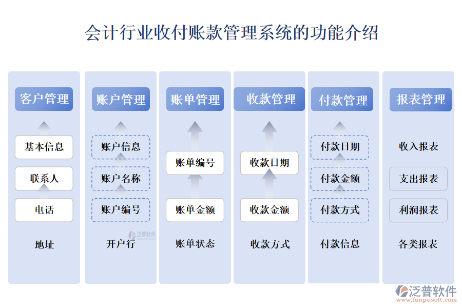 會計行業(yè)收付賬款管理系統(tǒng)的功能介紹 