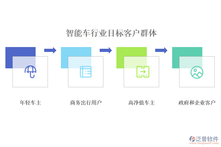 智能車行業(yè)目標(biāo)客戶群體