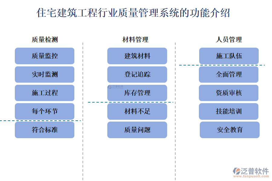 住宅建筑工程行業(yè)質(zhì)量管理系統(tǒng)的功能介紹