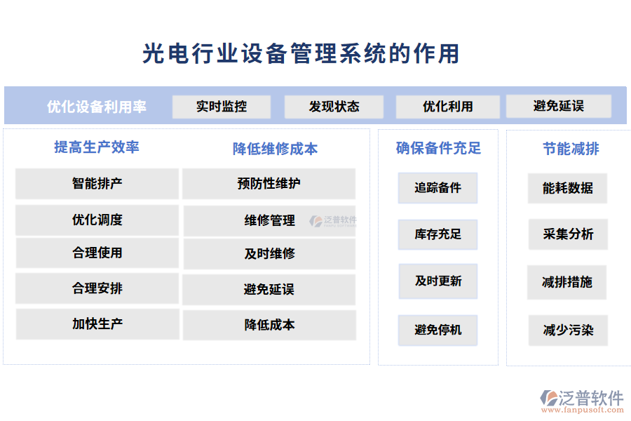 光電行業(yè)設(shè)備管理系統(tǒng)的作用