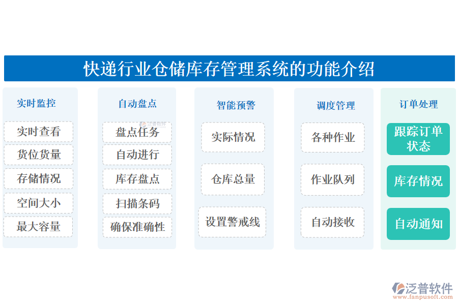 快遞行業(yè)倉儲(chǔ)庫存管理系統(tǒng)的功能介紹