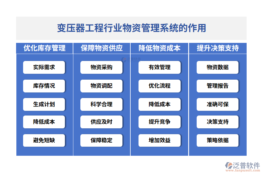 變壓器工程行業(yè)物資管理系統(tǒng)的作用