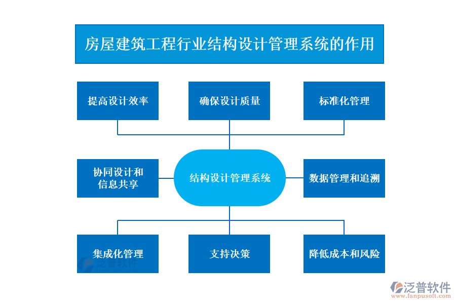 房屋建筑工程行業(yè)結構設計管理系統(tǒng)的作用