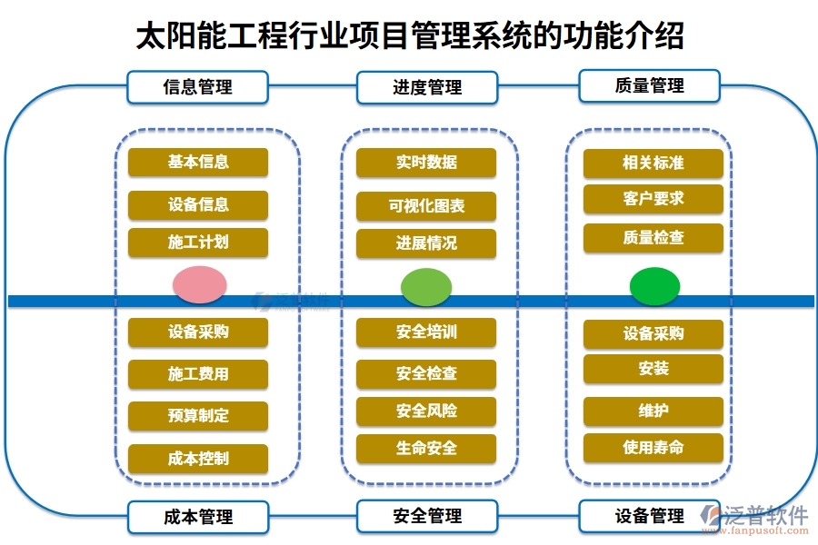 太陽能工程行業(yè)項目管理系統(tǒng)的功能介紹