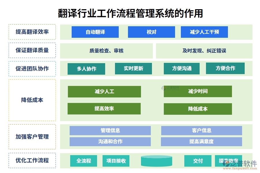 翻譯行業(yè)工作流程管理系統(tǒng)的作用