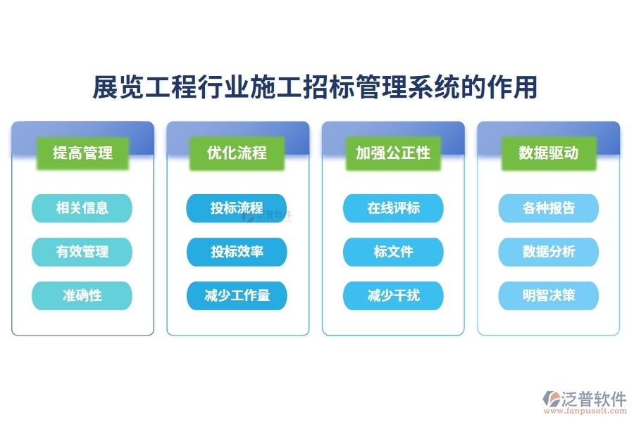 展覽工程行業(yè)施工招標(biāo)管理系統(tǒng)的作用