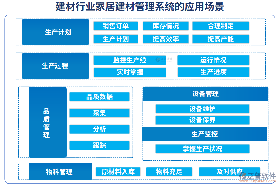 建材行業(yè)家居建材管理系統(tǒng)的應(yīng)用場(chǎng)景