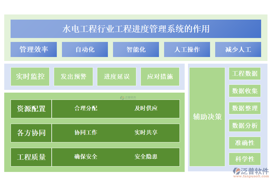 二、水電工程行業(yè)工程進(jìn)度管理系統(tǒng)的作用