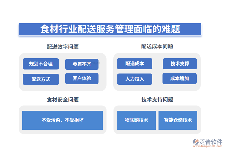 一、食材行業(yè)配送服務管理面臨的難題