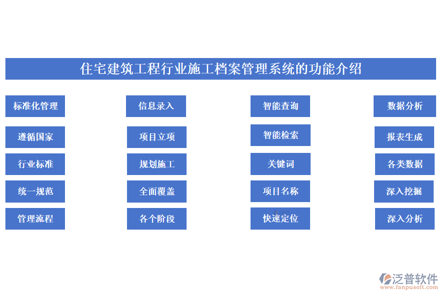 住宅建筑工程行業(yè)施工檔案管理系統(tǒng)的功能介紹