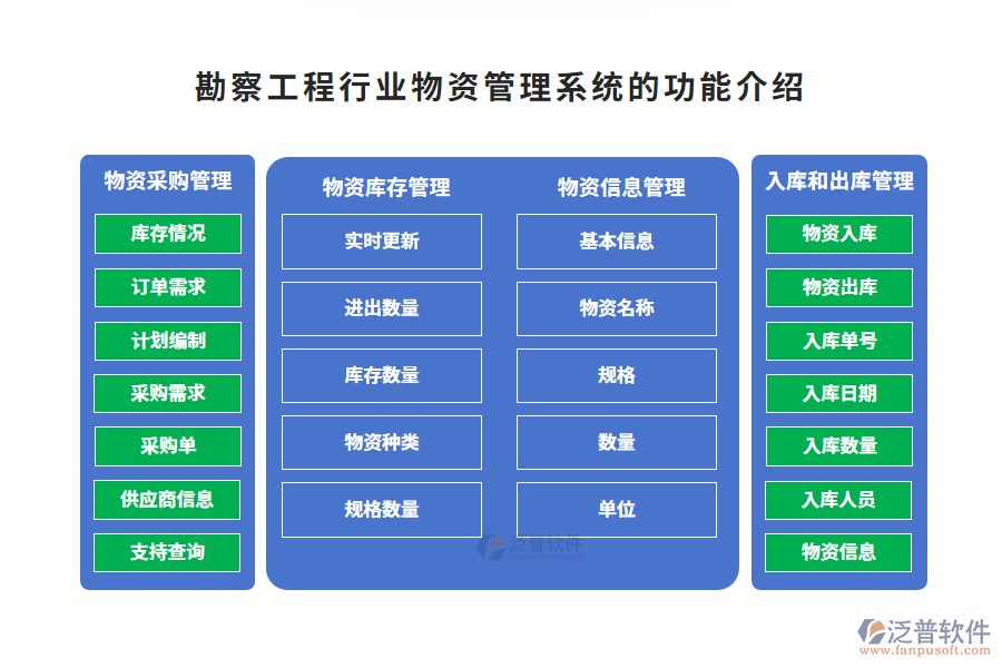 勘察工程物資管理系統(tǒng)的功能介紹