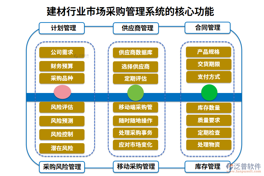 　三、建材行業(yè)市場采購管理系統(tǒng)的核心功能