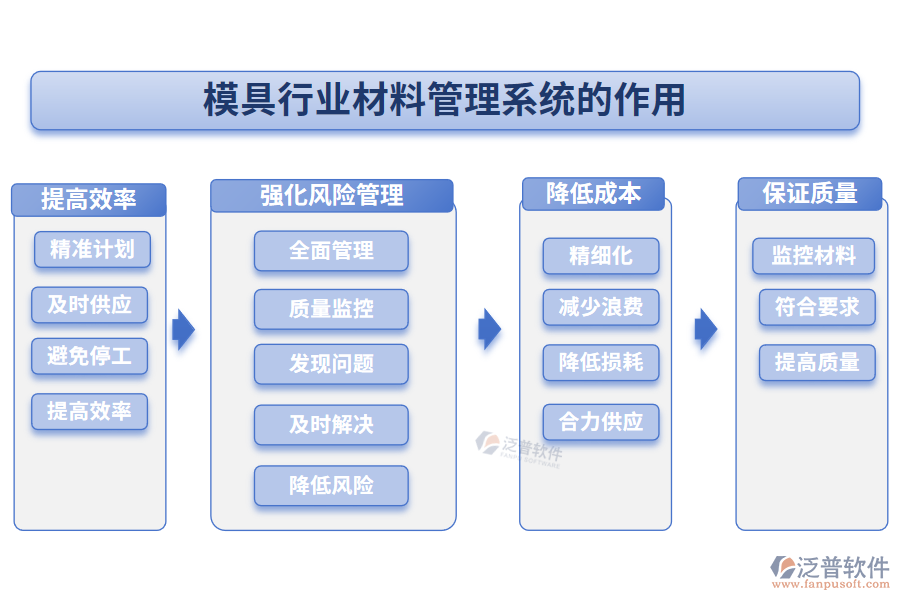 模具行業(yè)材料管理系統(tǒng)的作用