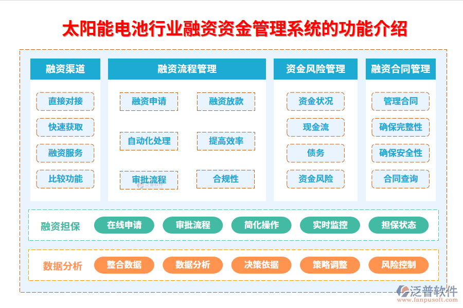 　一、太陽能電池行業(yè)融資資金管理系統(tǒng)的功能介紹