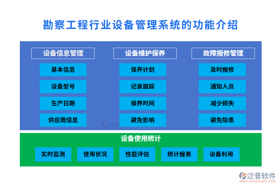 勘察工程設(shè)備管理系統(tǒng)的功能介紹