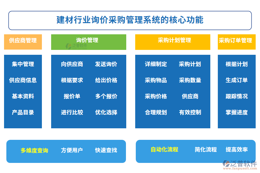 建材行業(yè)詢價(jià)采購管理系統(tǒng)的核心功能