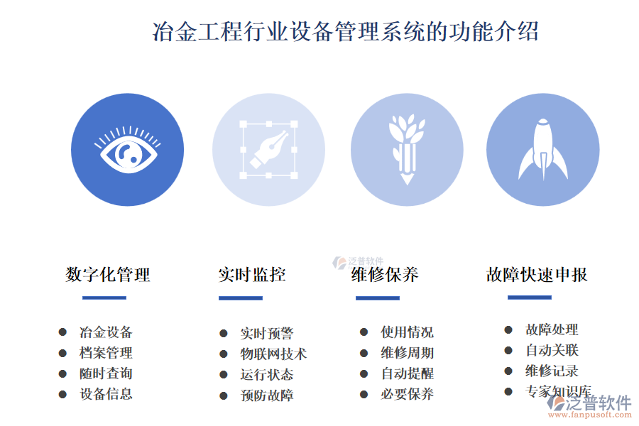 冶金工程行業(yè)設備管理系統(tǒng)的功能介紹