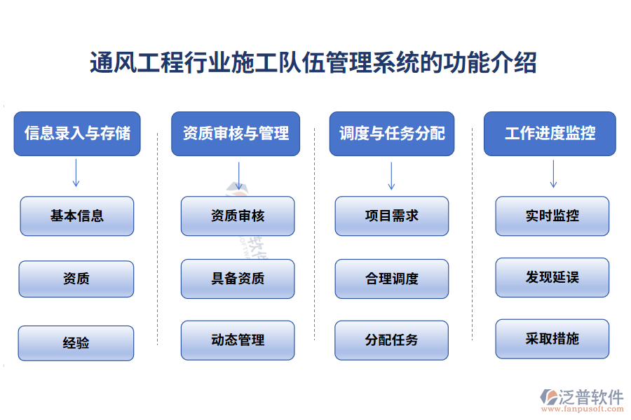 通風(fēng)工程行業(yè)施工隊(duì)伍管理系統(tǒng)的功能介紹