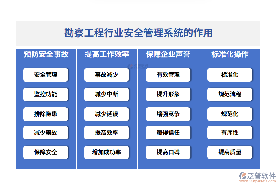 勘察工程行業(yè)安全管理系統(tǒng)的作用