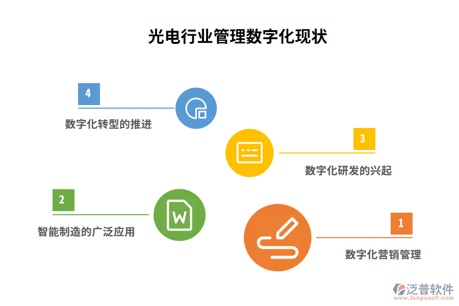 光電行業(yè)管理數(shù)字化現(xiàn)狀