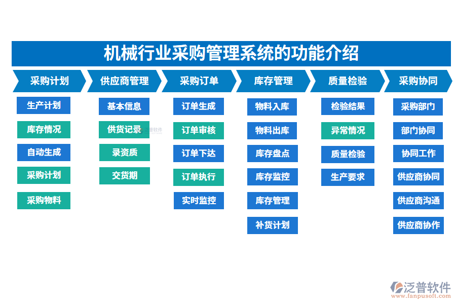 一、機(jī)械行業(yè)采購(gòu)管理系統(tǒng)的功能介紹