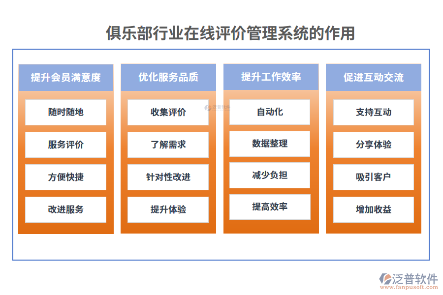 俱樂部行業(yè)在線評(píng)價(jià)管理系統(tǒng)的作用