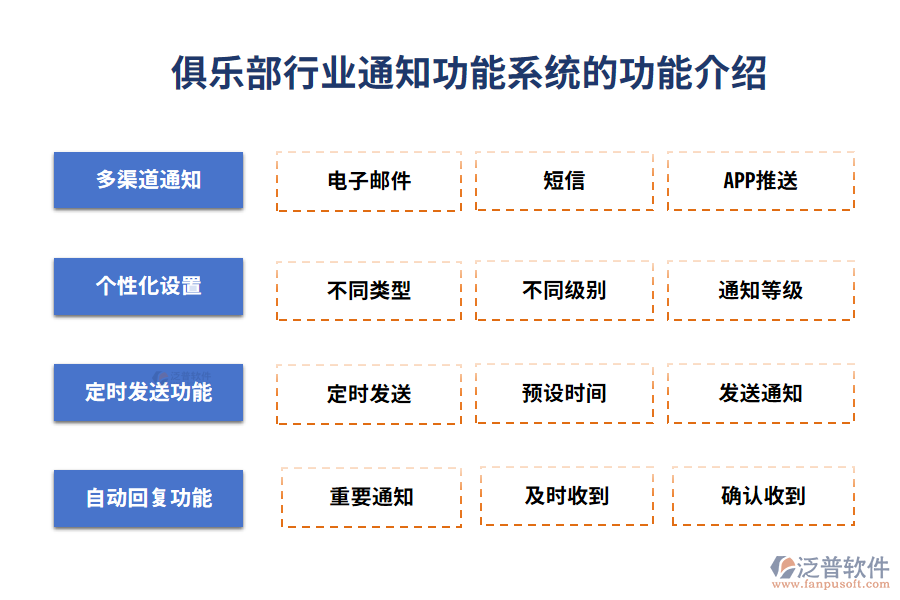 俱樂(lè)部行業(yè)通知功能系統(tǒng)的功能介紹