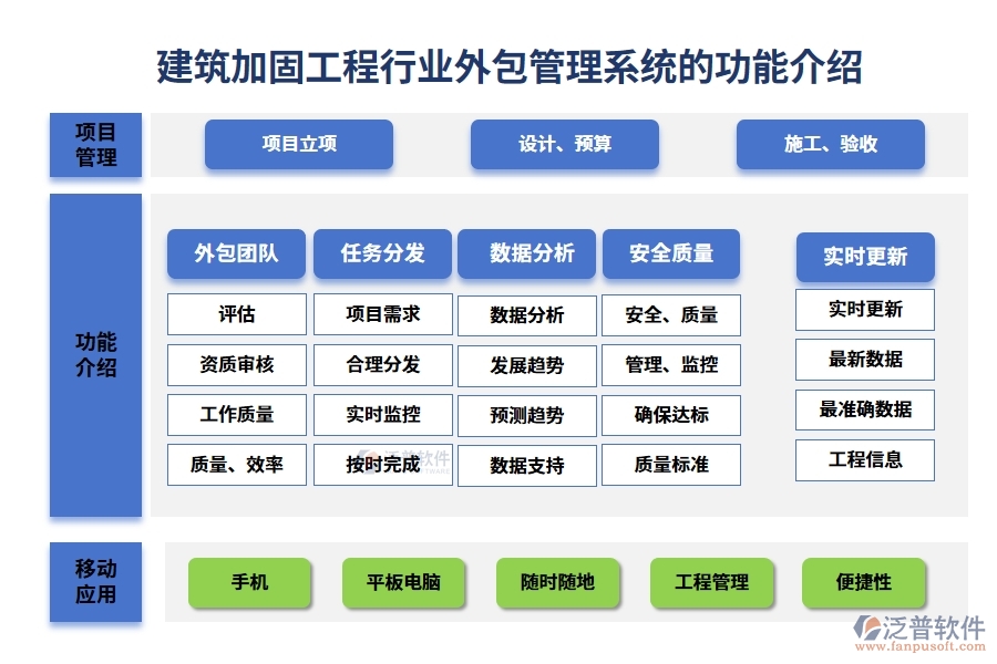 建筑加固工程行業(yè)外包管理系統(tǒng)的功能介紹